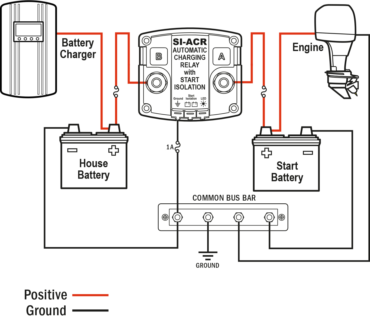 Relais Isolateur de Charge Automatique Série SI Blue Sea Systèmes