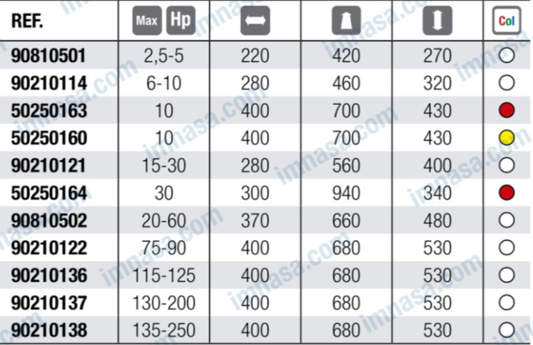HOUSSE MOTEUR H.B. 130-200HP 85x65x48 TESSILMARE